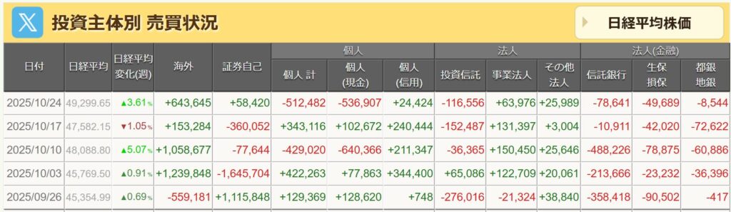 投資主体別売買状況