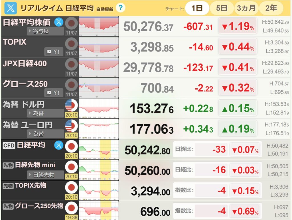 日経平均リアルタイム