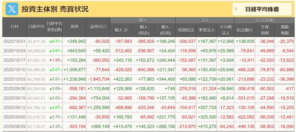 投資主体別売買状況