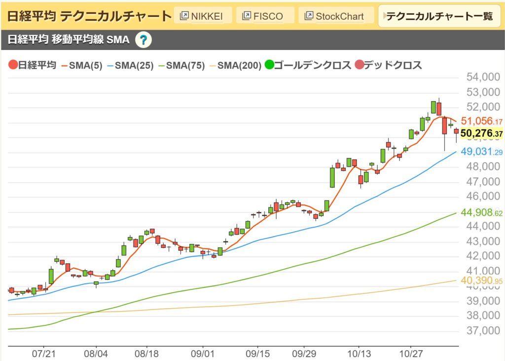 日経平均チャート