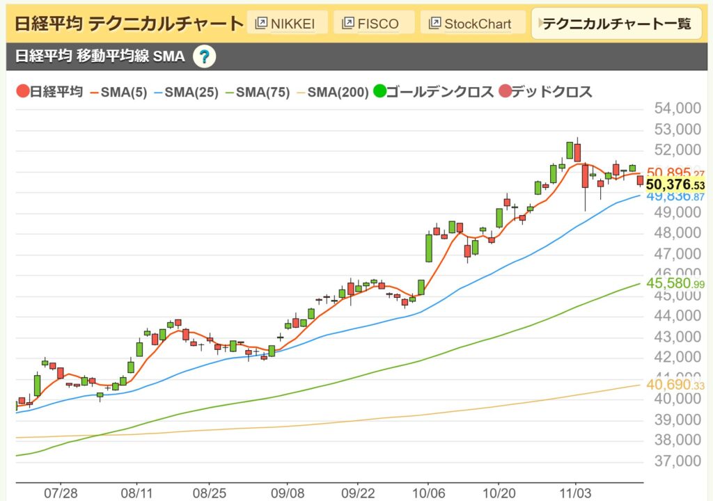 日経平均チャート