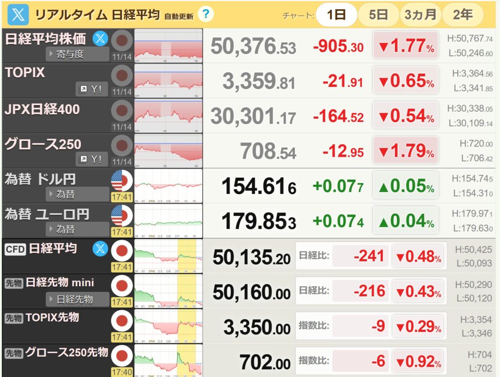 日経平均リアルタイム