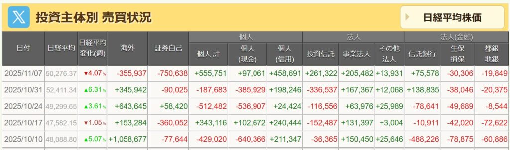 投資主体別売買状況
