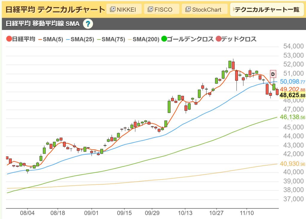 日経平均チャート