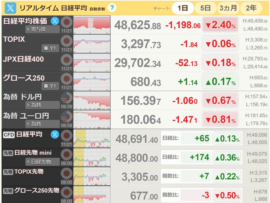 日経平均リアルタイム