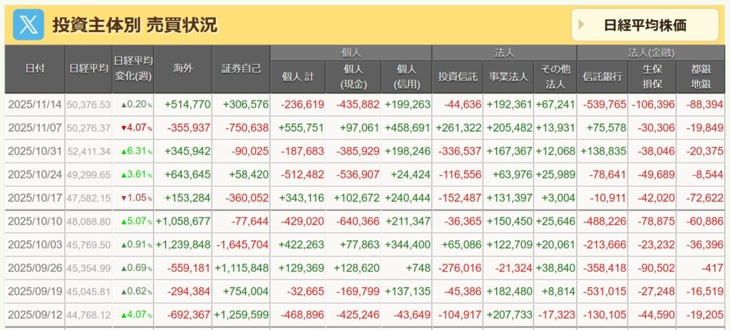 投資主体別売買状況