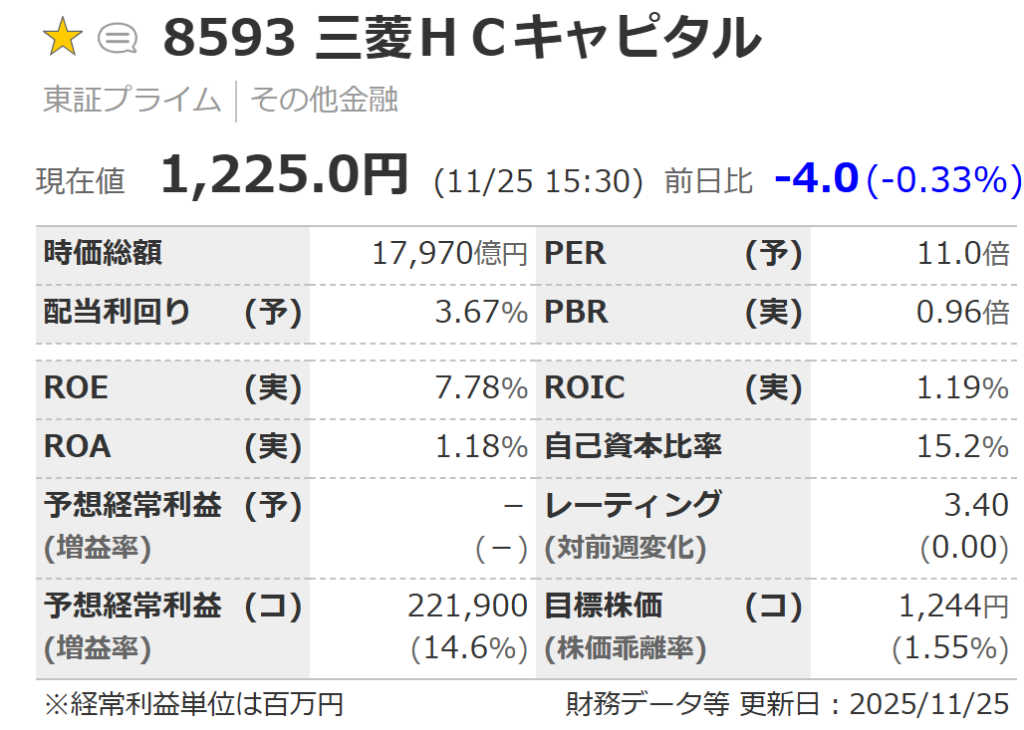 三菱HCキャピタルの指標
