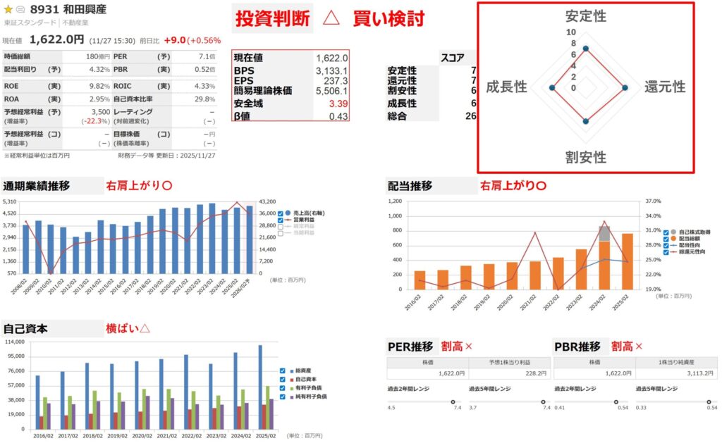 和田興産の分析