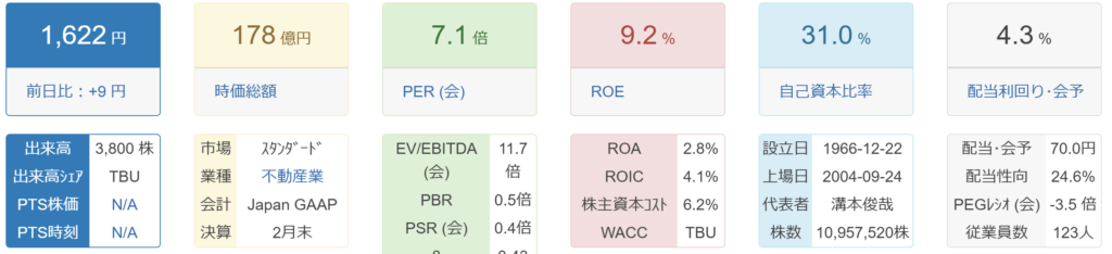 和田興産の指標