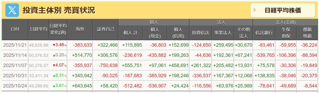 投資主体別売買状況