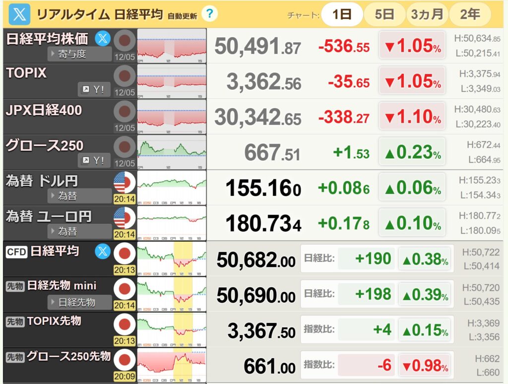 日経平均リアルタイム