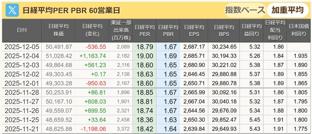 日経平均PER