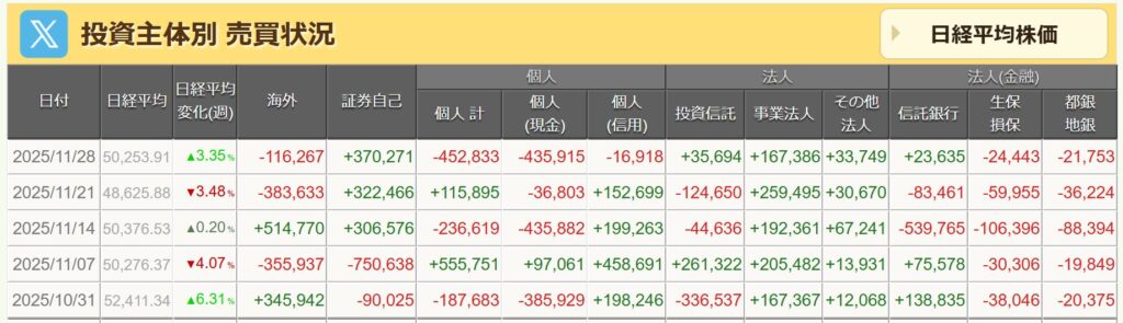 投資主体別売買状況