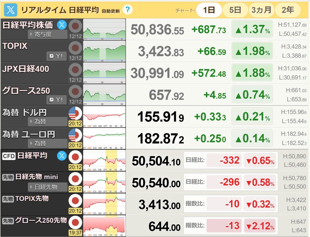 日経平均リアルタイム