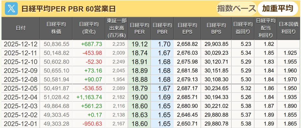 日経平均PER