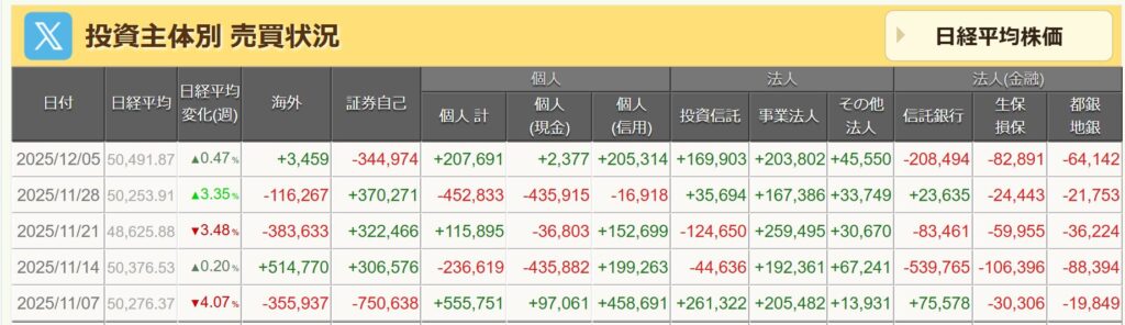 投資主体別売買状況