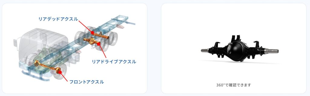 プレス工業のアクスル