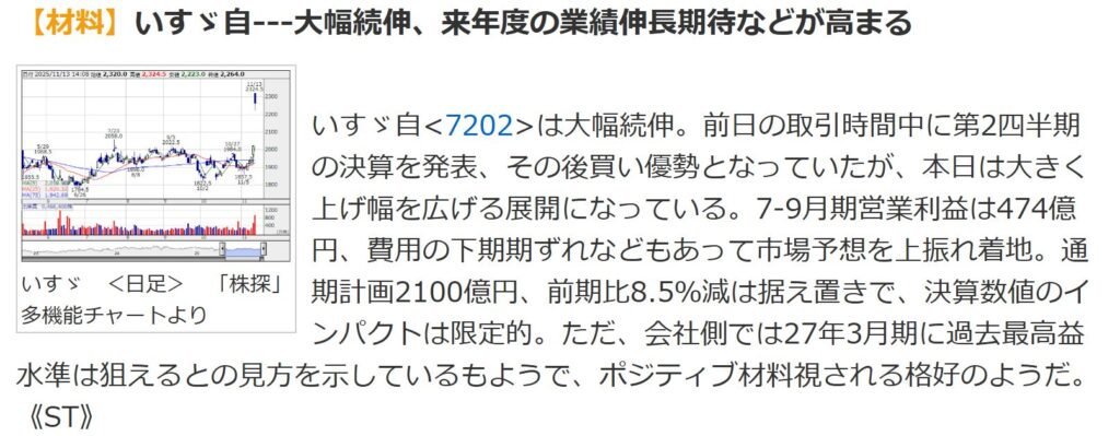 いすゞ自動車の大幅続伸