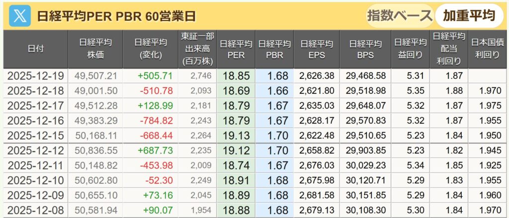 日経平均PER