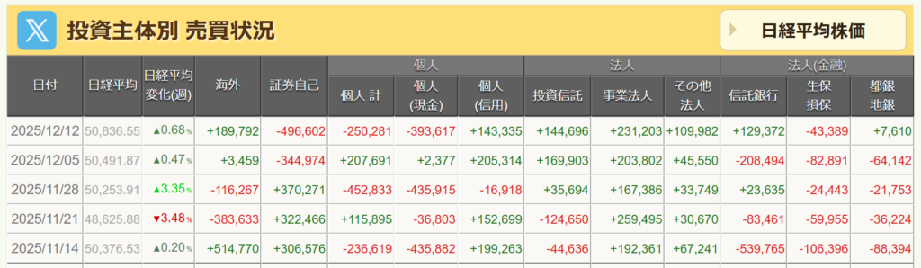 投資主体別売買状況