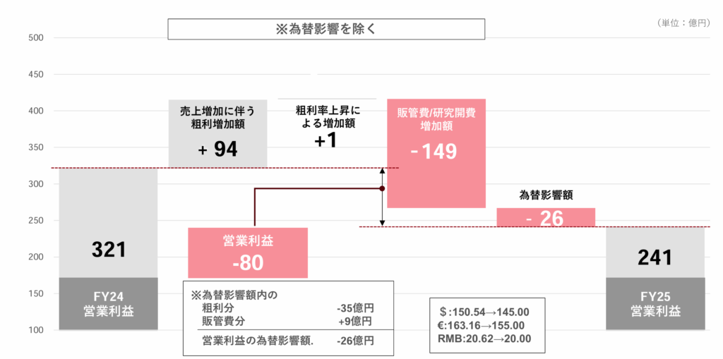 浜松ホトニクスの研究開発費