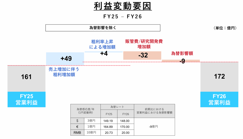 浜松ホトニクスの利益変動要因