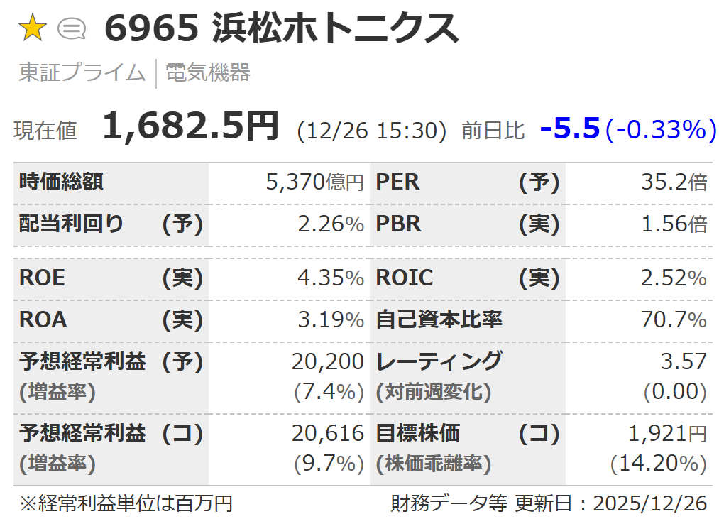 浜松ホトニクスの指標
