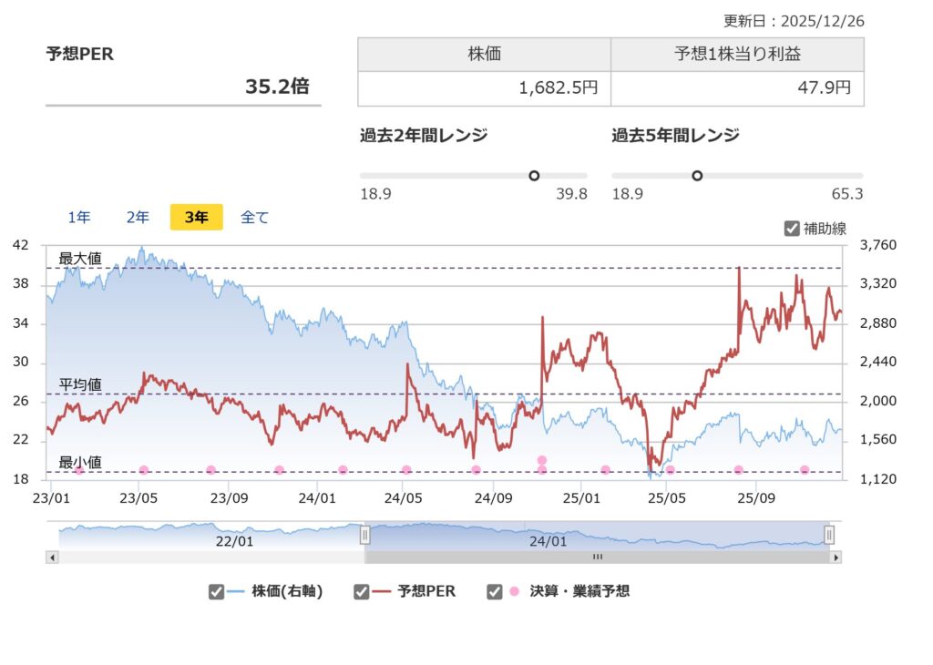 浜松ホトニクスのPER