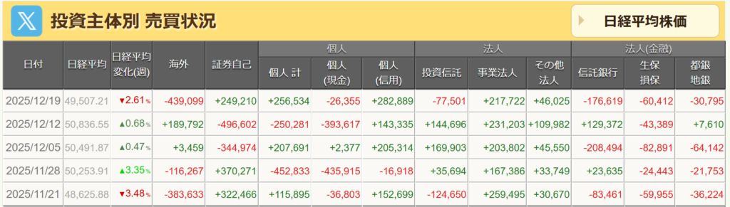 投資主体別売買状況