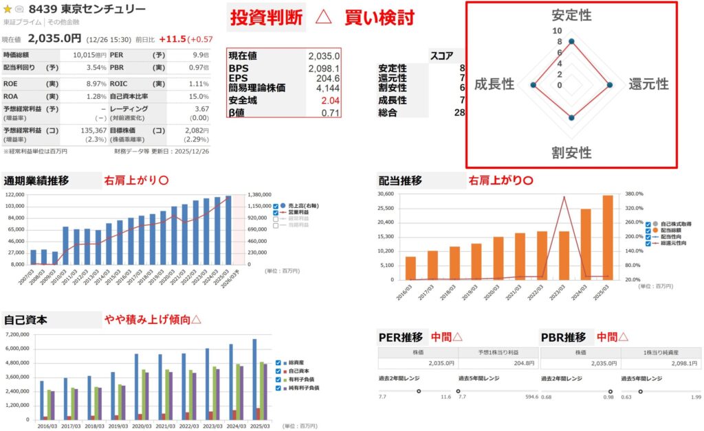 東京センチュリーの分析