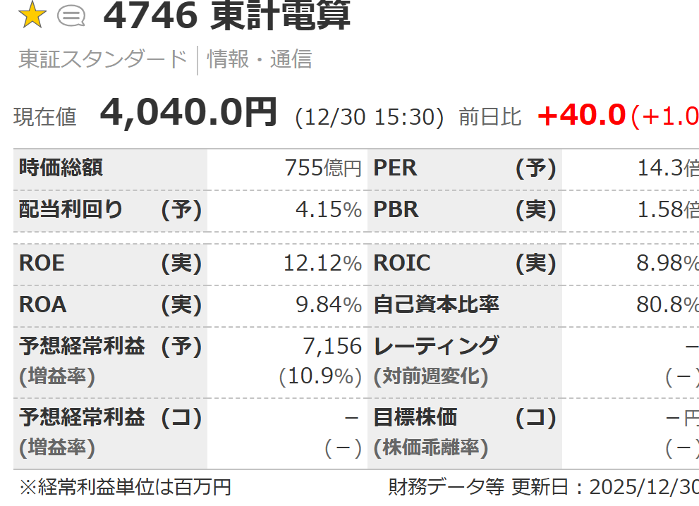 東計電算の基本指標