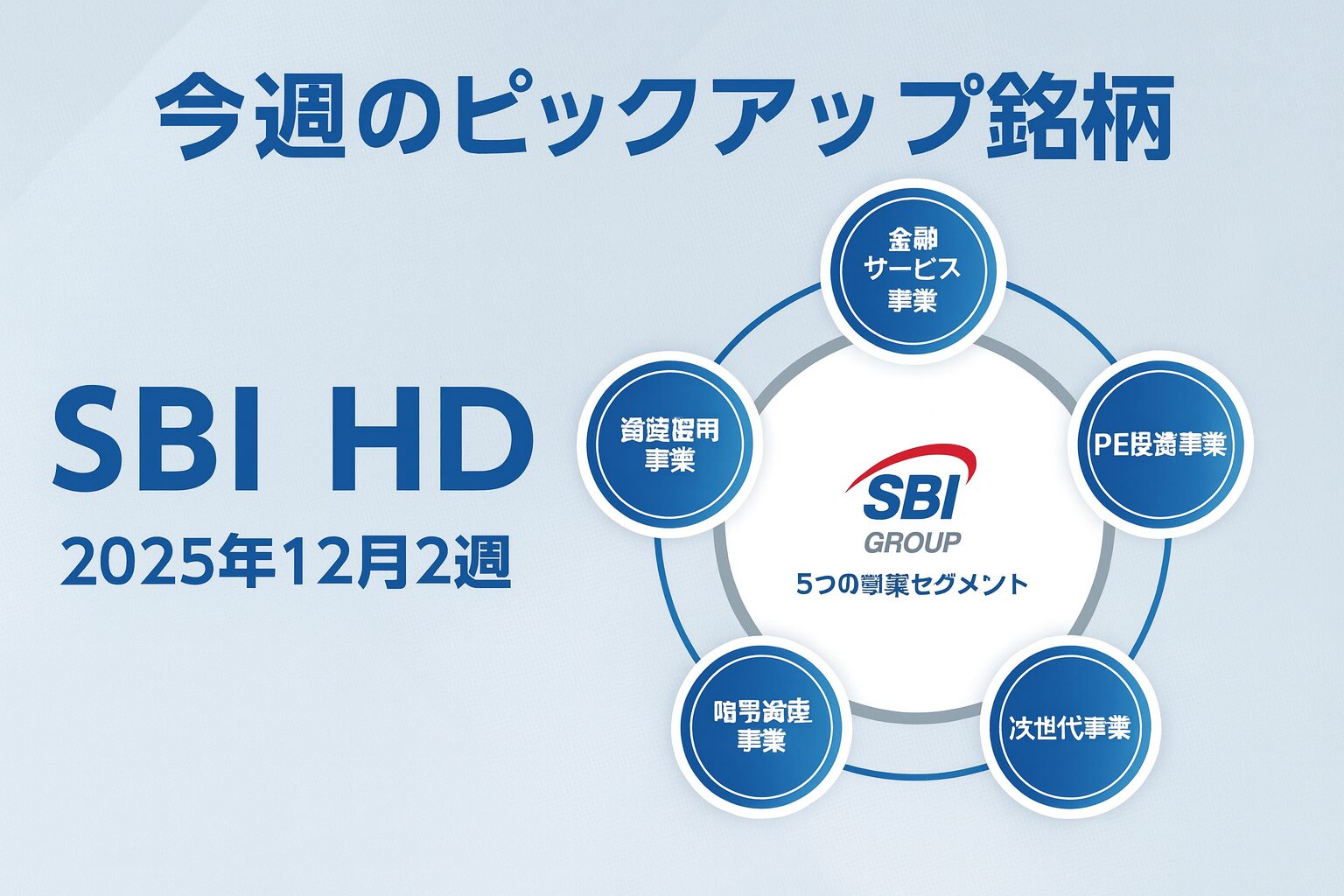 【今週のピックアップ銘柄】SBI HDー2025年12月2週ー