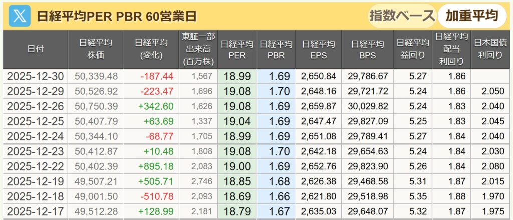 日経平均PER