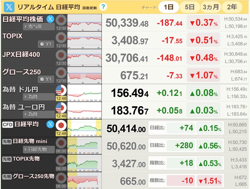 日経平均リアルタイム