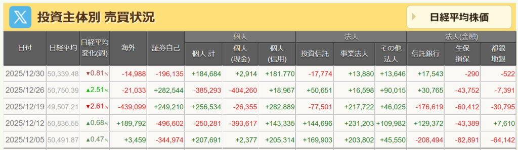 投資主体別売買状況