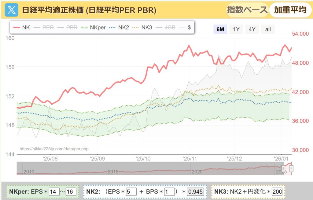日経平均PER