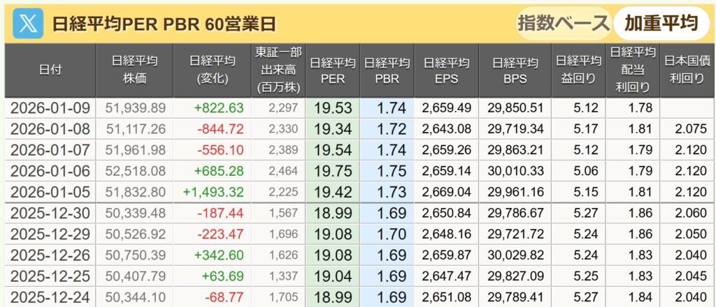 日経平均PER