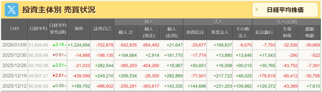 投資主体別売買状況