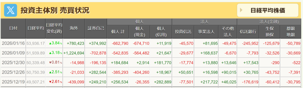 投資主体別売買状況