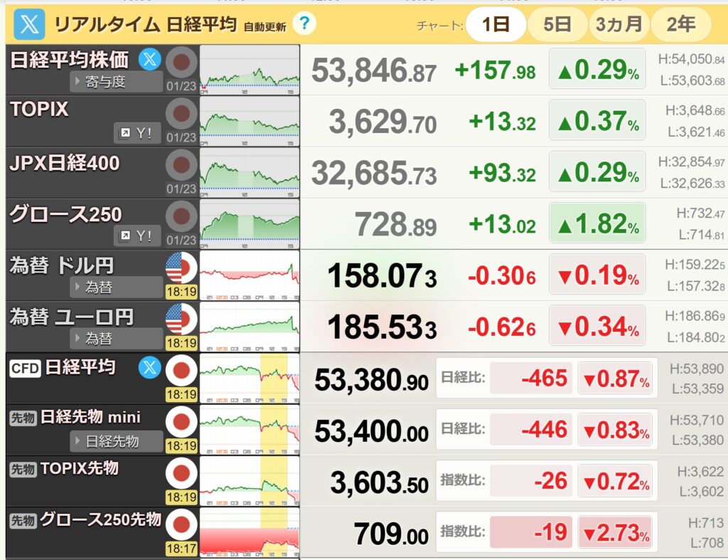 日経平均リアルタイム
