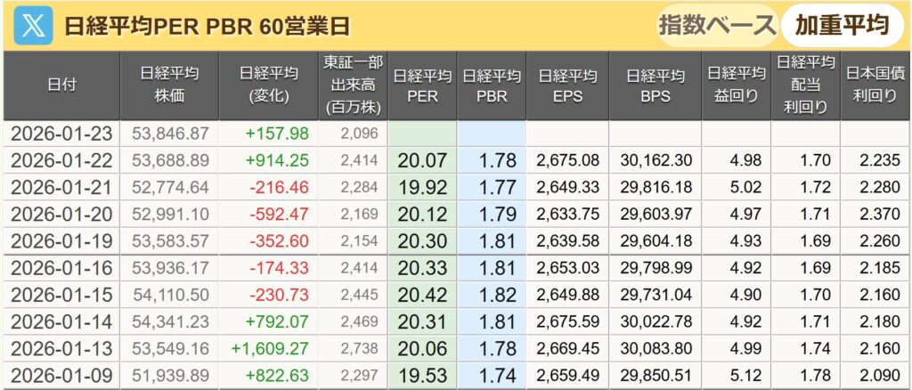 日経平均PER