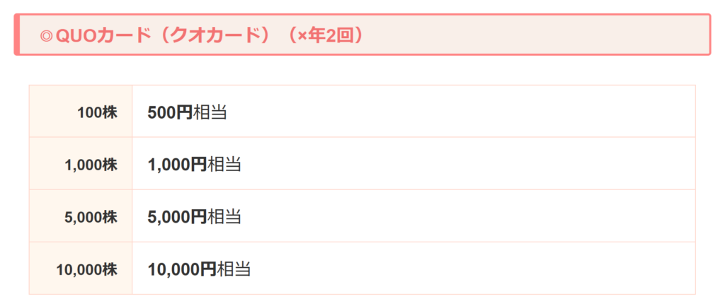 船井総研HDの株主優待