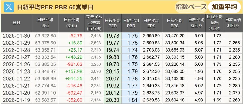 日経平均PER