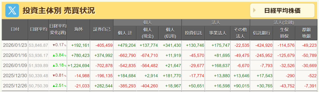 投資主体別売買状況