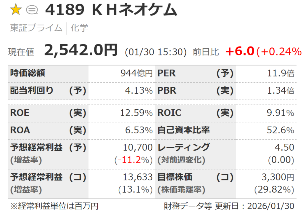 KHネオケムの指標