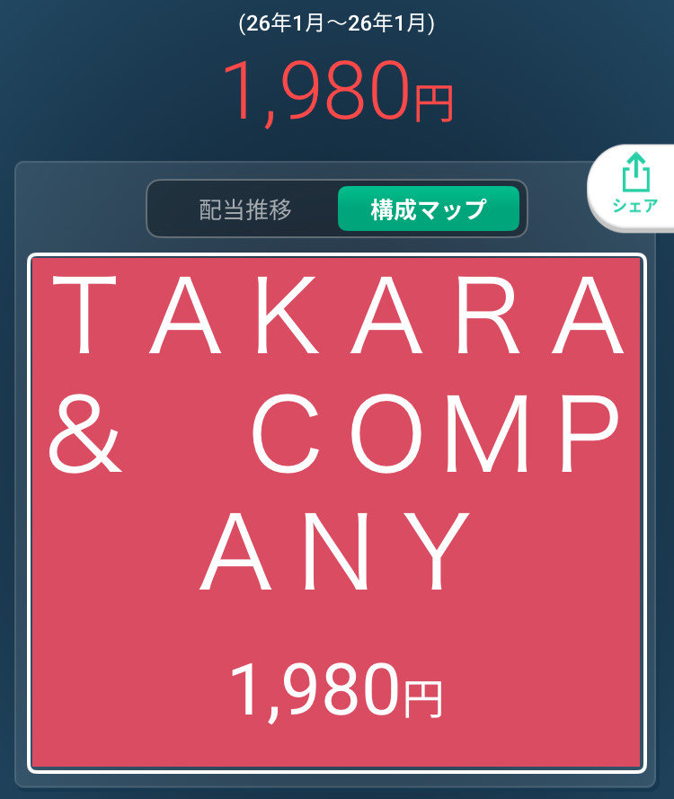 2026年1月の受け取り配当金と銘柄