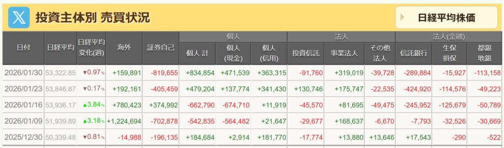 投資主体別売買動向