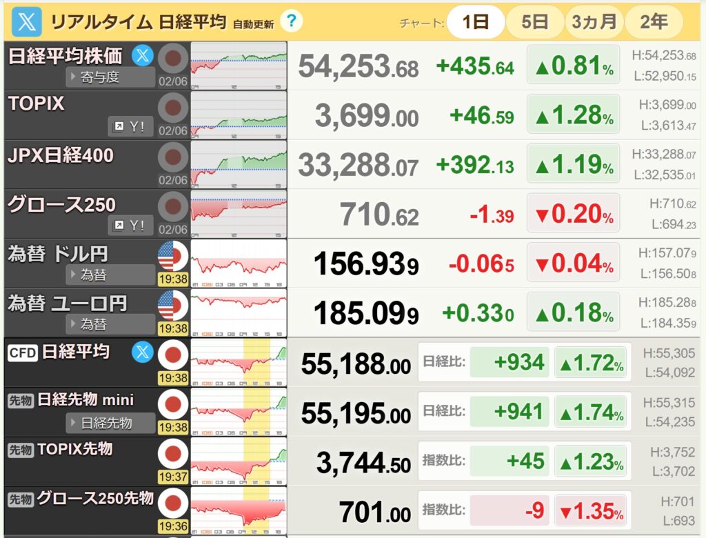 日経平均リアルタイム