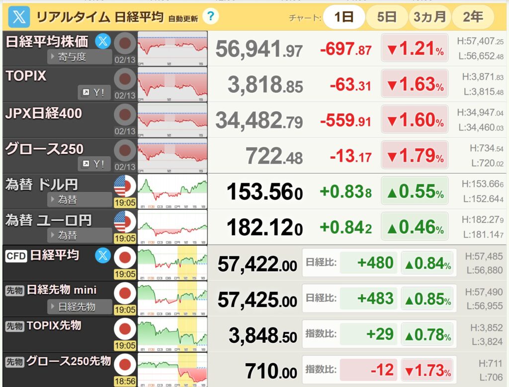 日経平均リアルタイム