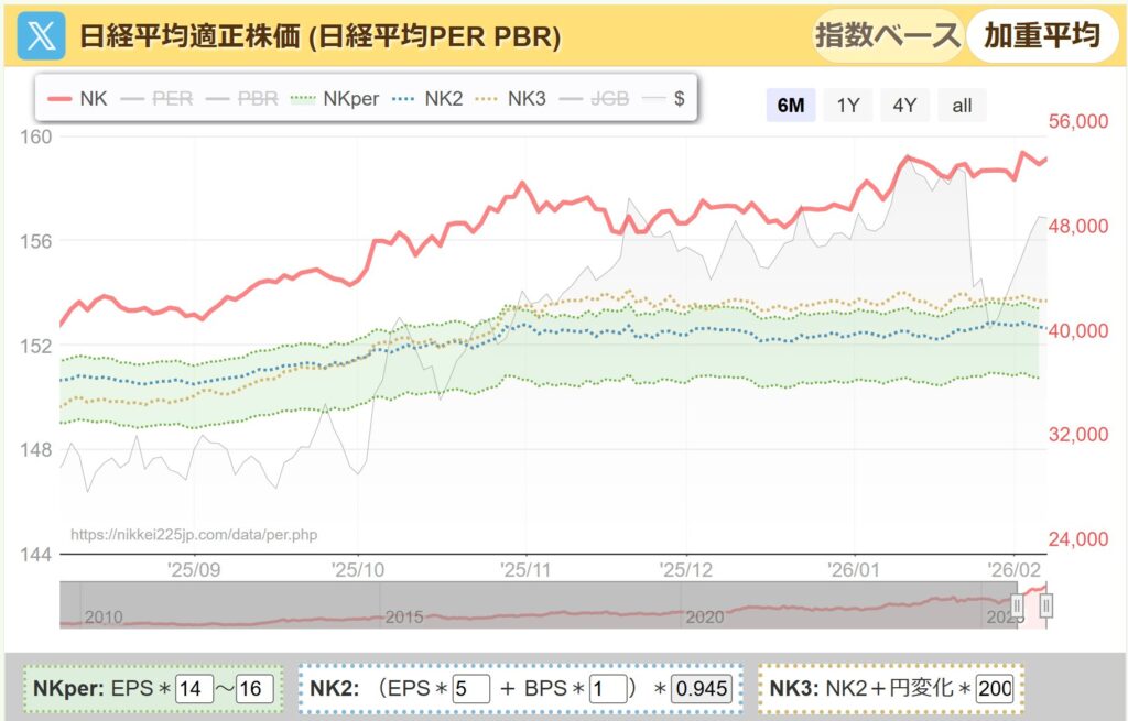 日経平均PER